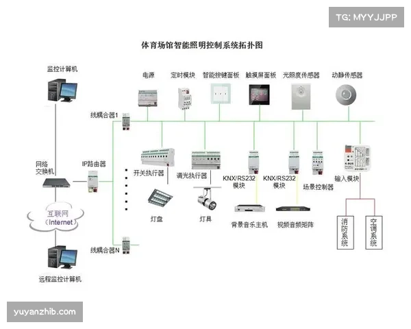 灵活可靠的夜间赛事照明设备解决方案